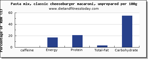 caffeine and nutrition facts in a cheeseburger per 100g